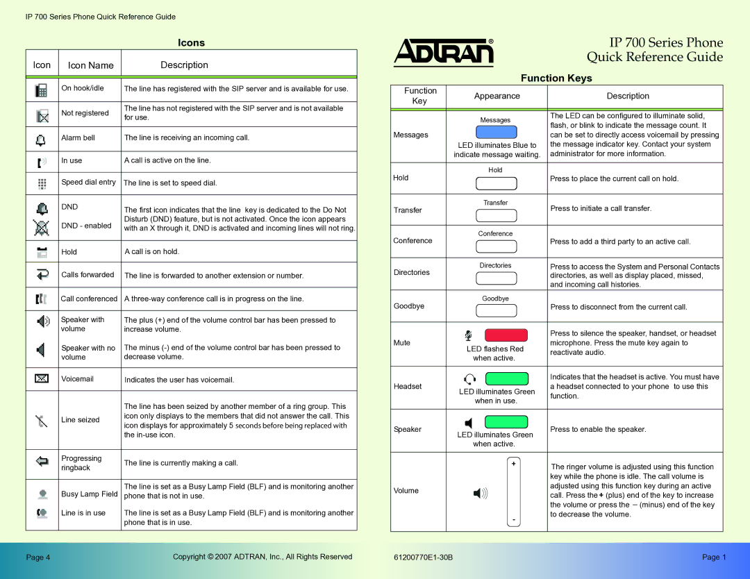 ADTRAN IP 700 user manual Icons, Function Keys 