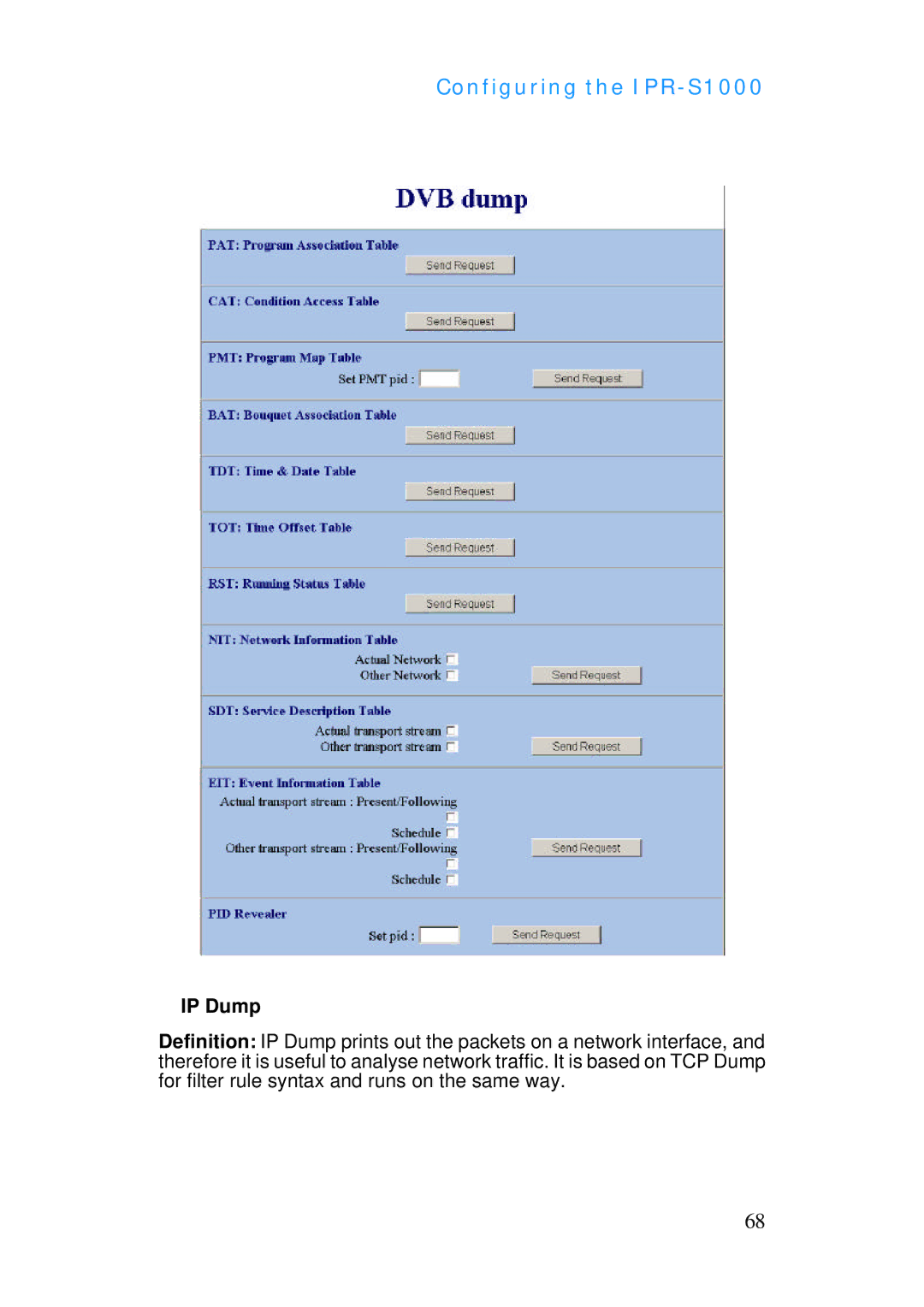 ADTRAN IPR-S1000 manual IP Dump 