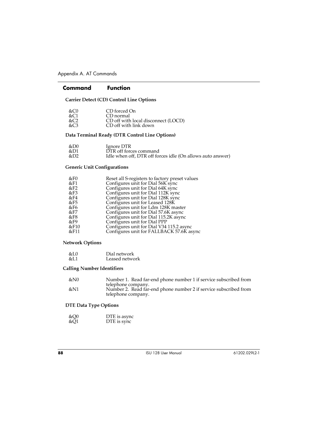 ADTRAN ISU 128 user manual Carrier Detect CD Control Line Options 