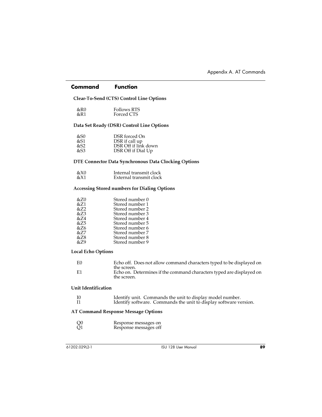 ADTRAN ISU 128 user manual Clear-To-Send CTS Control Line Options 