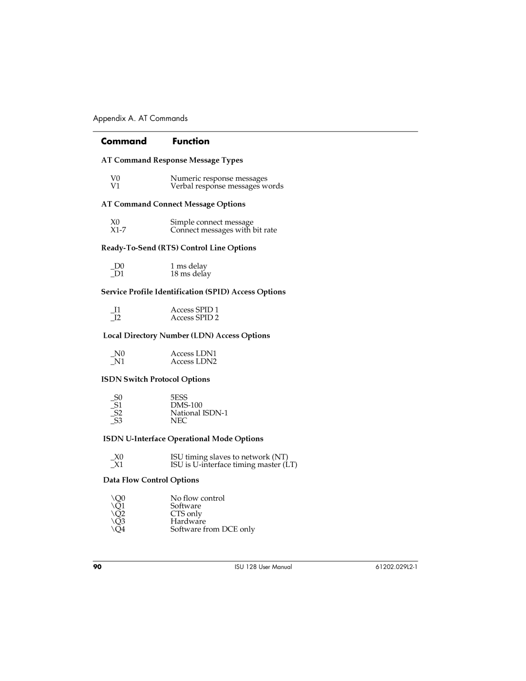 ADTRAN ISU 128 user manual AT Command Response Message Types 