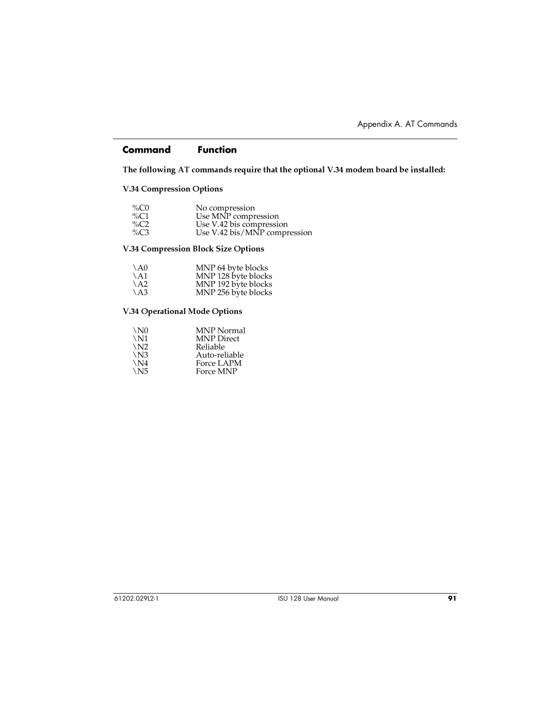 ADTRAN ISU 128 user manual Compression Block Size Options 