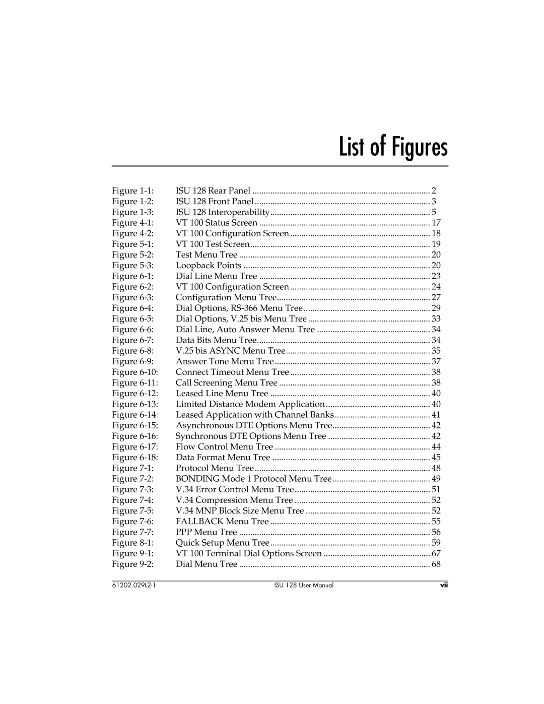 ADTRAN ISU 128 user manual List of Figures 