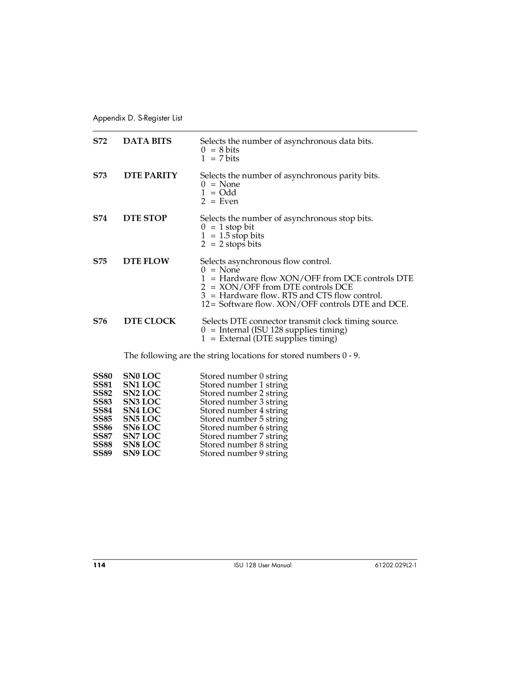 ADTRAN ISU 128 Data Bits, DTE Parity, DTE Stop, DTE Flow, DTE Clock, SN0 LOC, SN1 LOC, SN2 LOC, SN3 LOC, SN4 LOC, SN5 LOC 