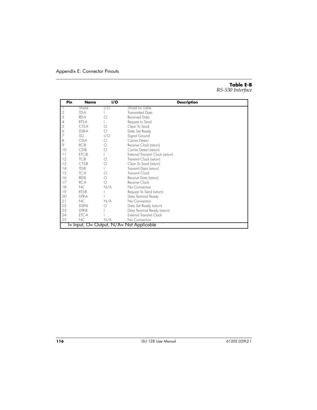 ADTRAN ISU 128 user manual RS-530 Interface 