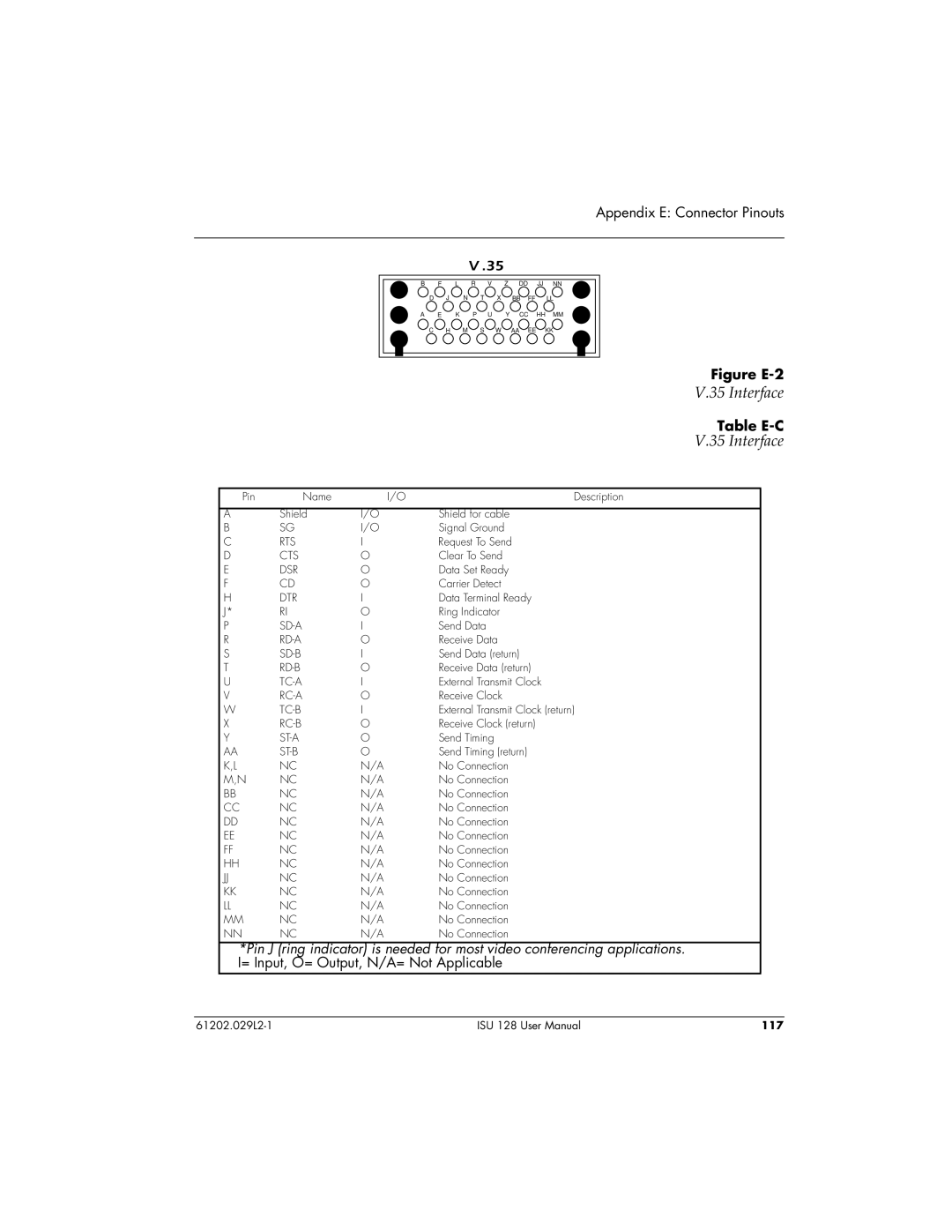 ADTRAN ISU 128 user manual Interface, St-B 