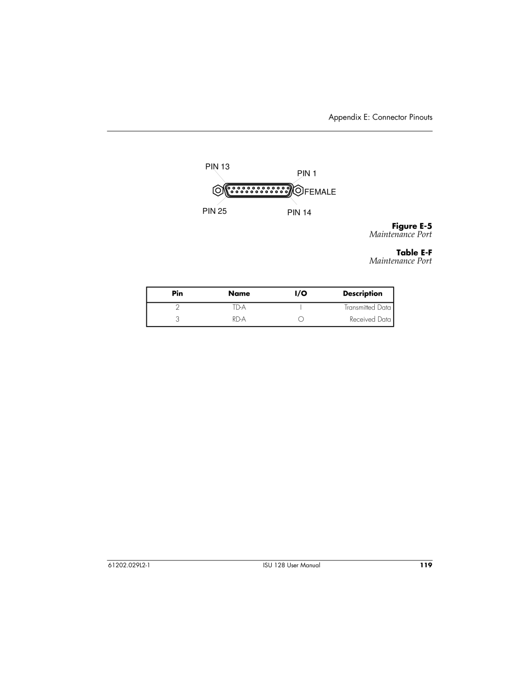 ADTRAN ISU 128 user manual Maintenance Port, Figure E-5 