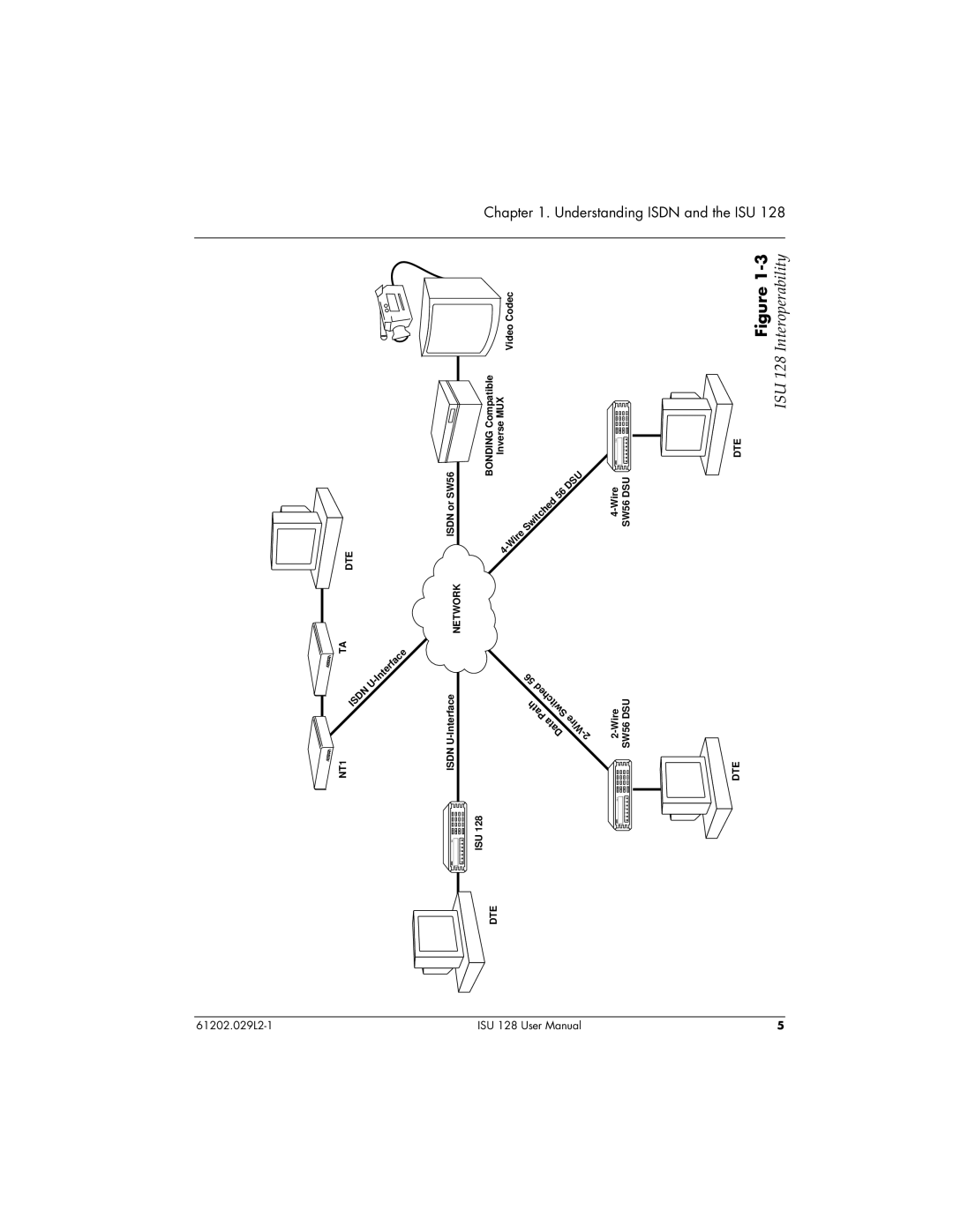 ADTRAN ISU 128 user manual Switched 