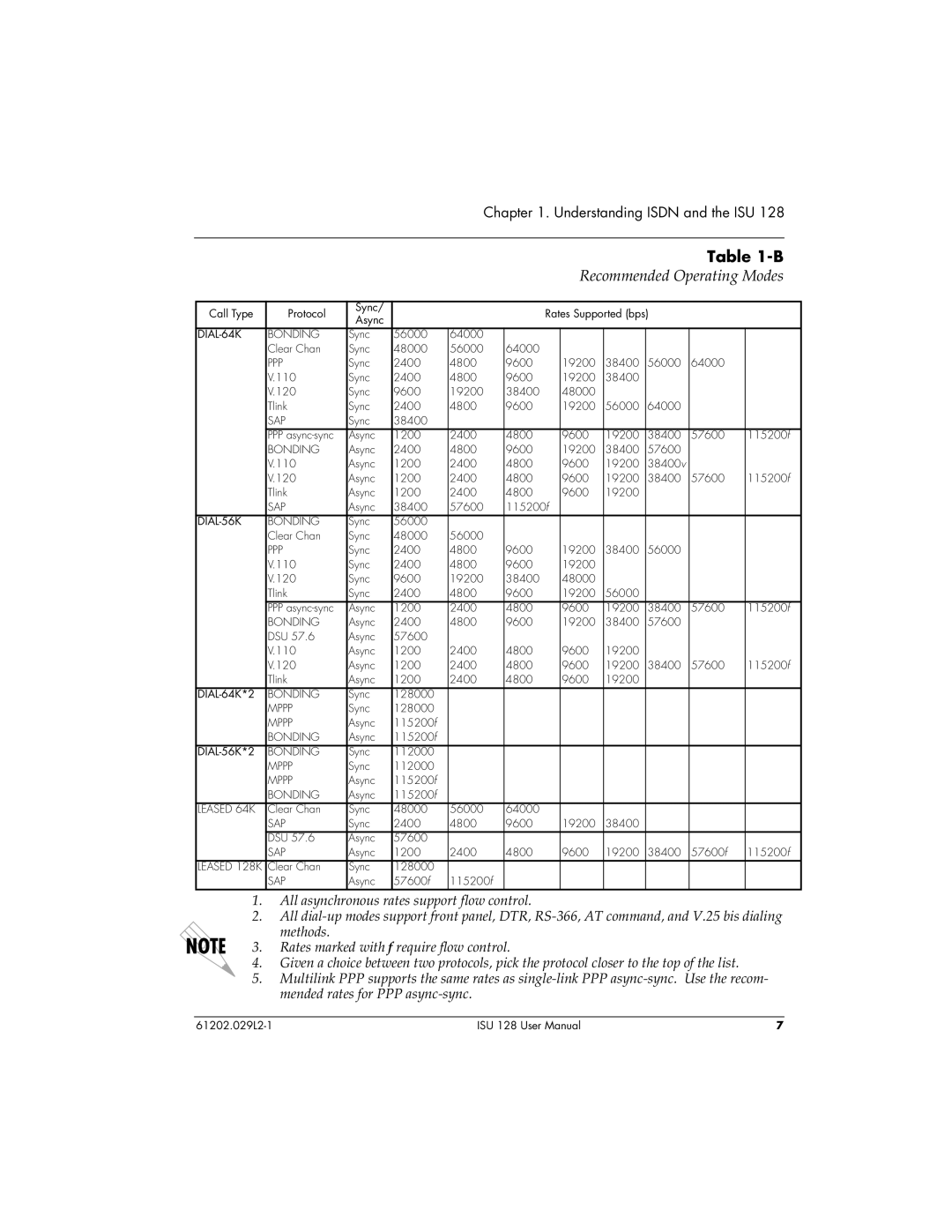 ADTRAN ISU 128 user manual Recommended Operating Modes 