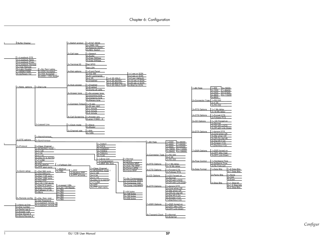 ADTRAN ISU 128 user manual Configur, =AT&T 5ESS 