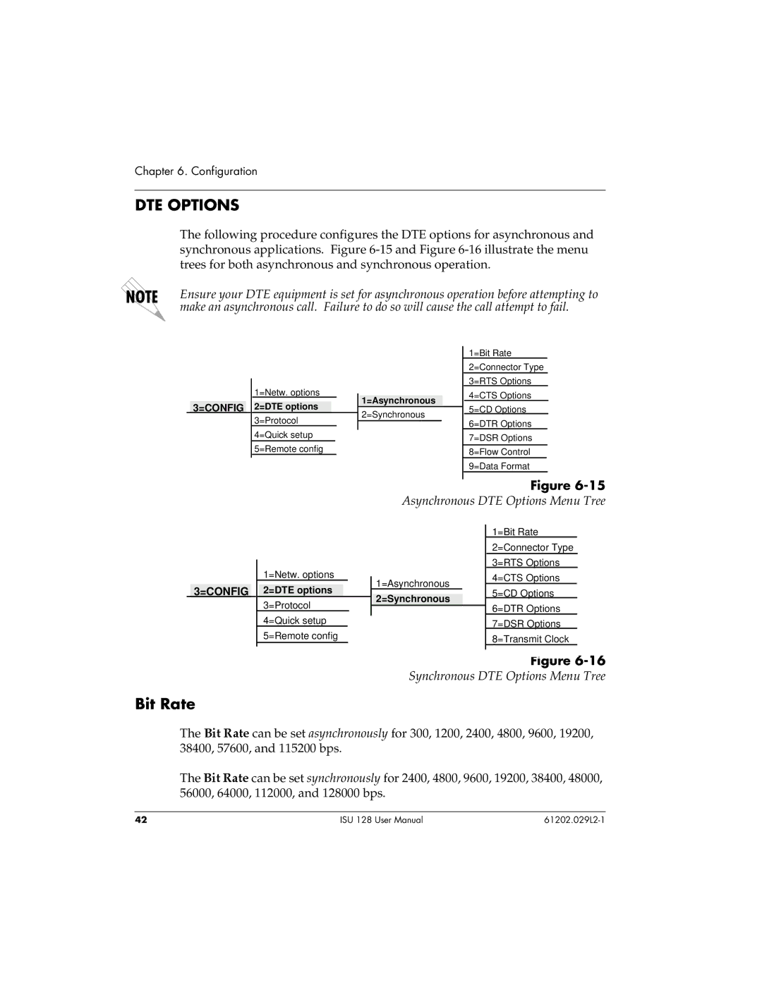 ADTRAN ISU 128 user manual Bit Rate, Asynchronous DTE Options Menu Tree, Synchronous DTE Options Menu Tree 