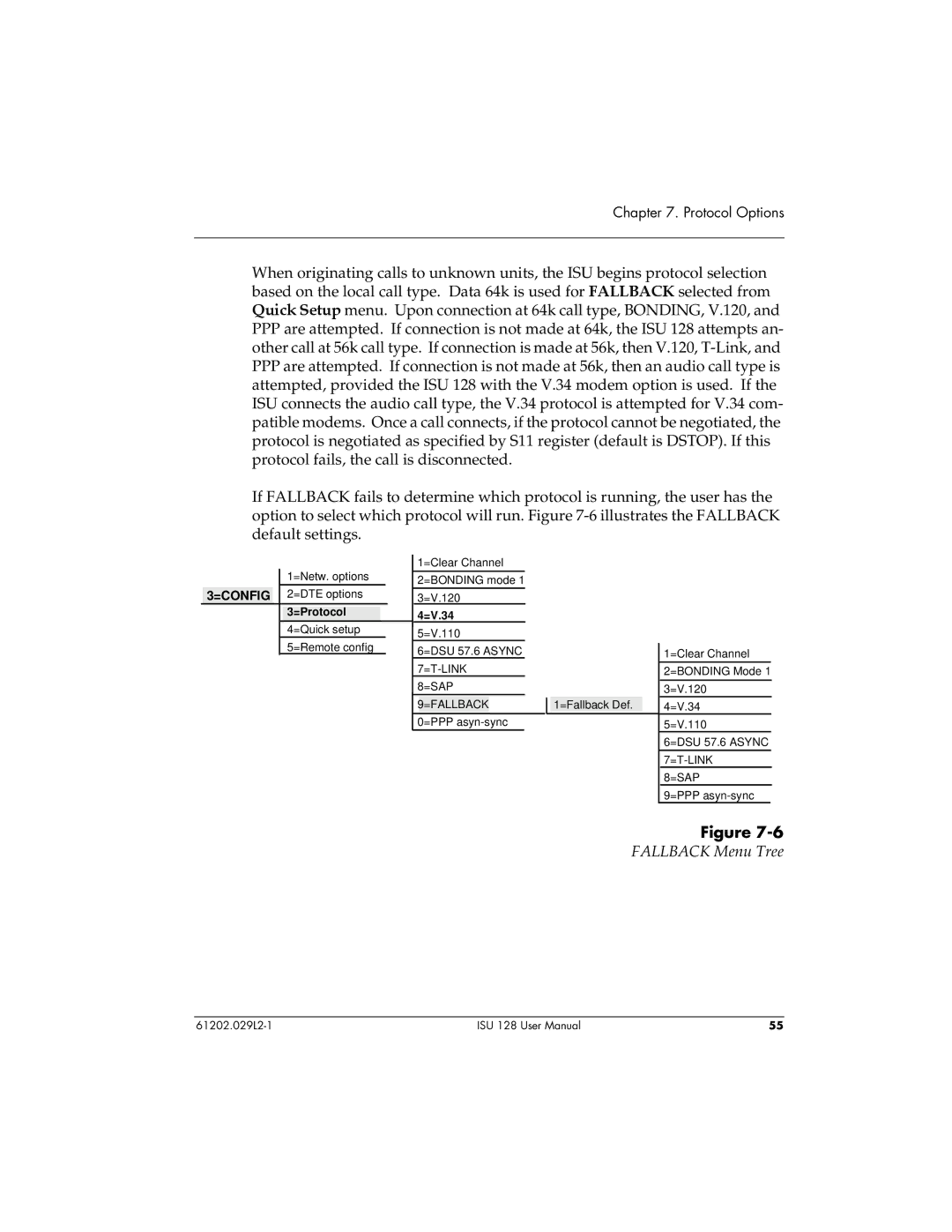 ADTRAN ISU 128 user manual Fallback Menu Tree, =Protocol =V.34 