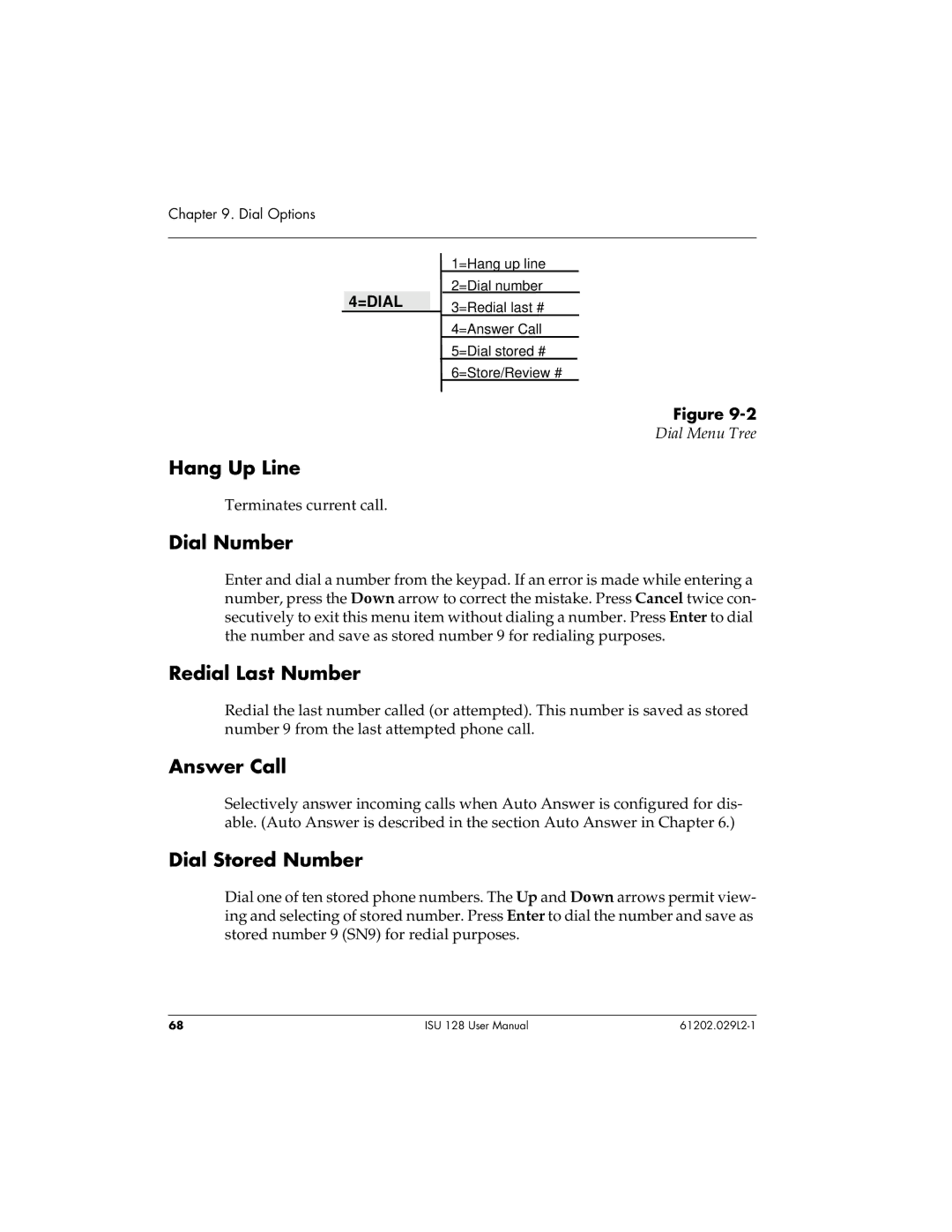 ADTRAN ISU 128 user manual Hang Up Line, Dial Number, Redial Last Number, Answer Call, Dial Stored Number 