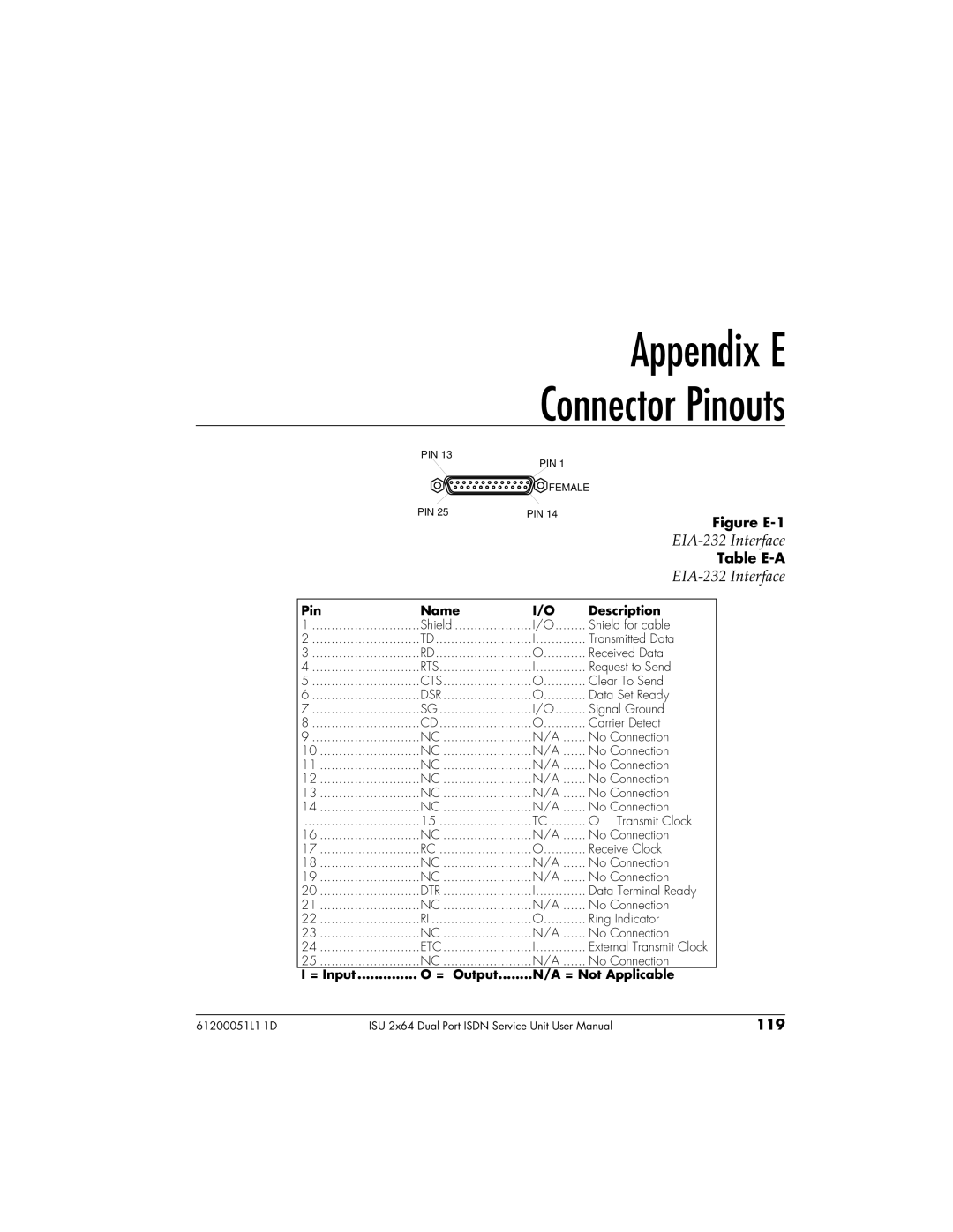 ADTRAN ISU 2X64 user manual Appendix E, EIA-232 Interface 