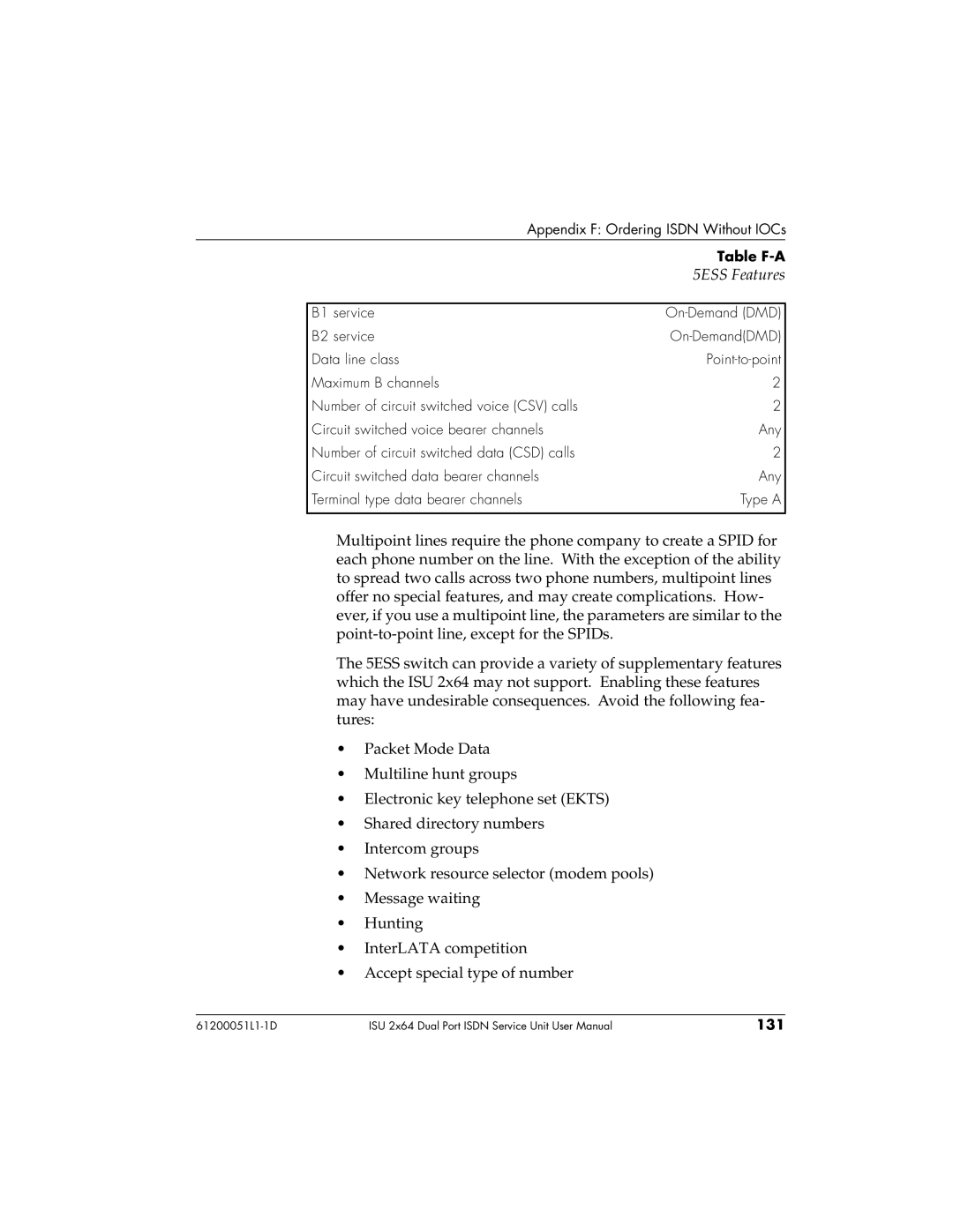 ADTRAN ISU 2X64 user manual 5ESS Features 