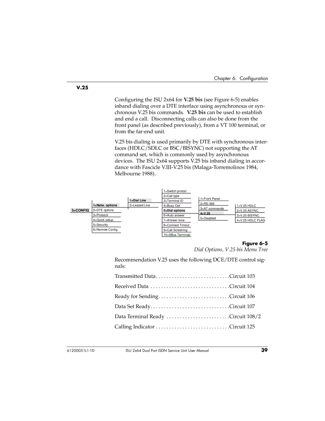 ADTRAN ISU 2X64 user manual Dial Options, V.25 bis Menu Tree, =V.25 