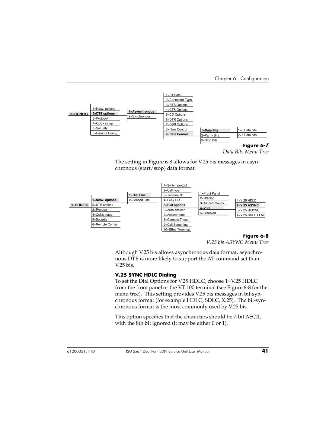 ADTRAN ISU 2X64 user manual Data Bits Menu Tree, Bis Async Menu Tree 