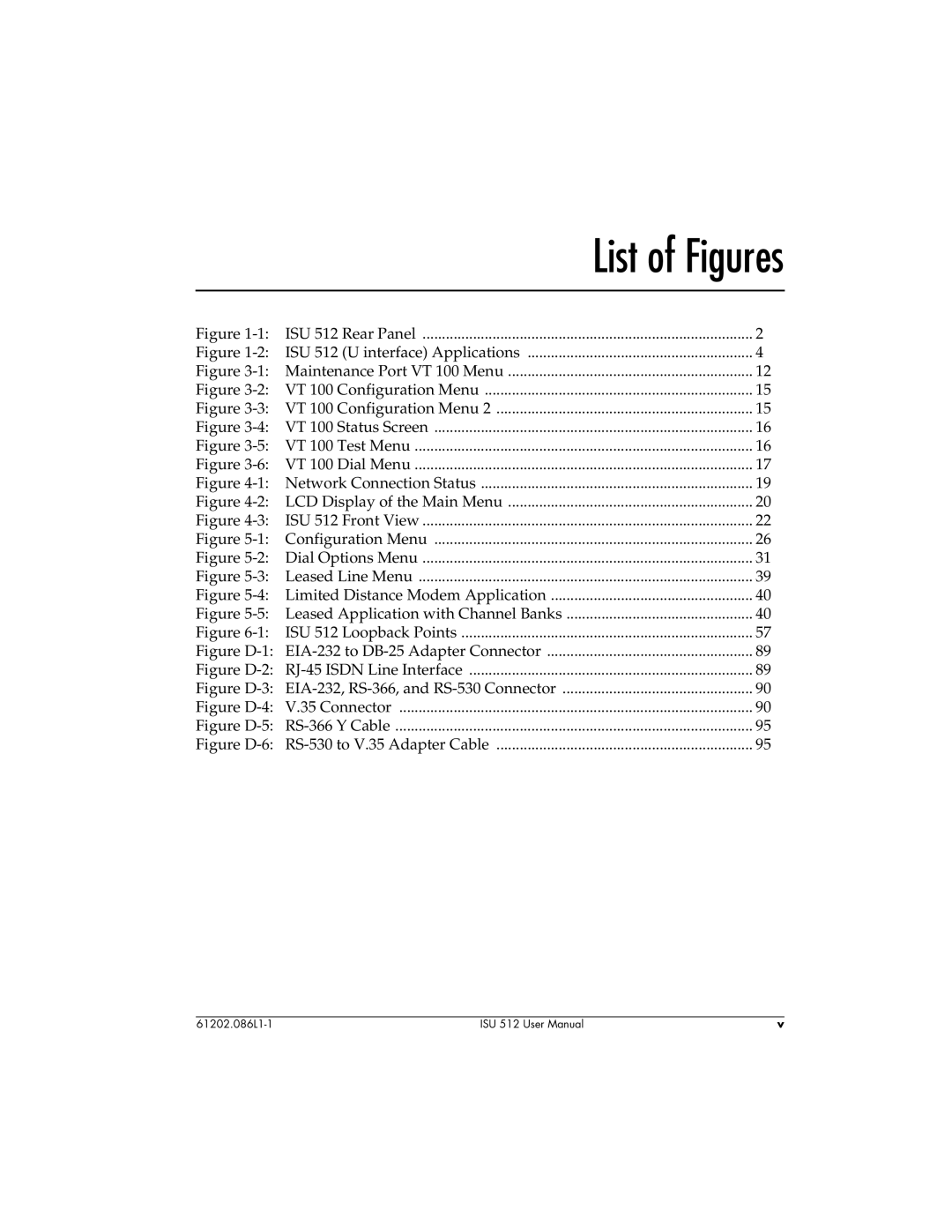 ADTRAN ISU 512 user manual List of Figures 