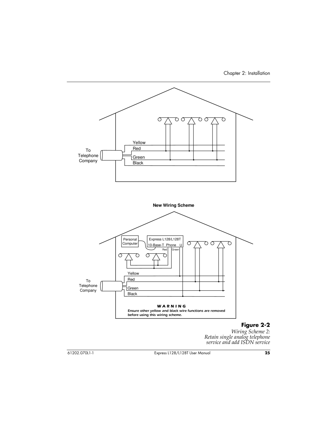 ADTRAN L128T user manual R N I N G 