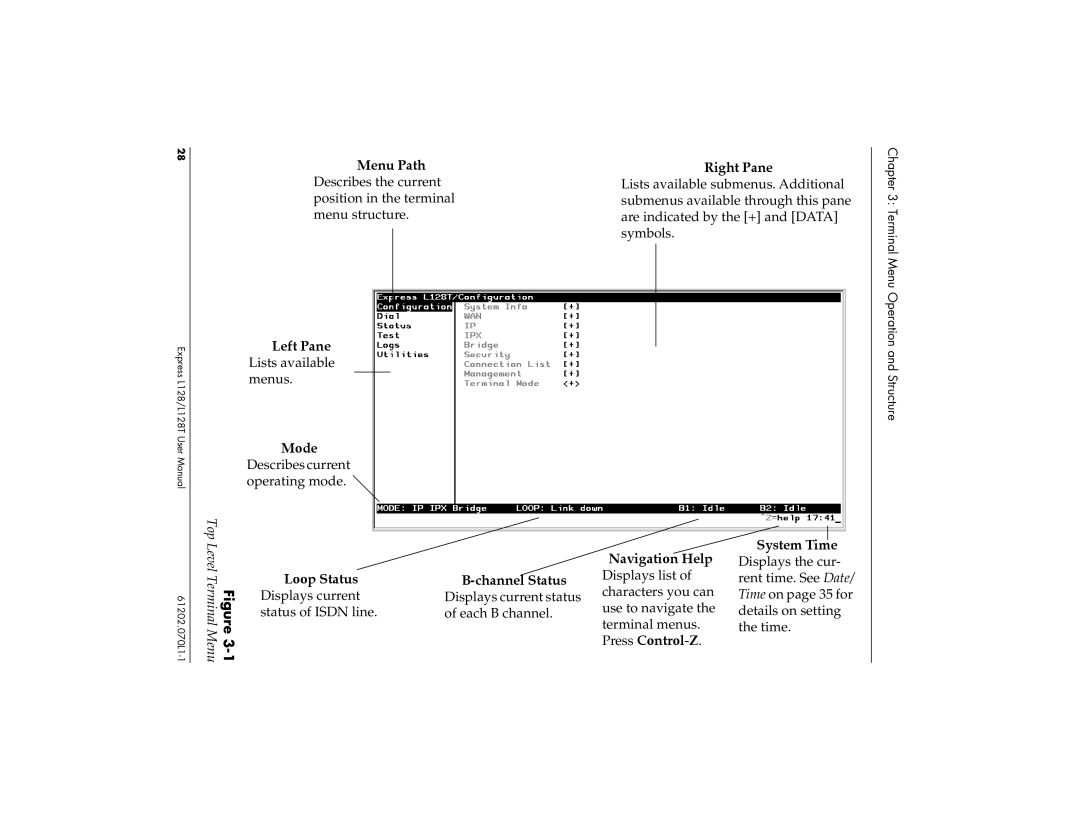 ADTRAN L128T user manual Right Pane, Left Pane, Mode, System Time 