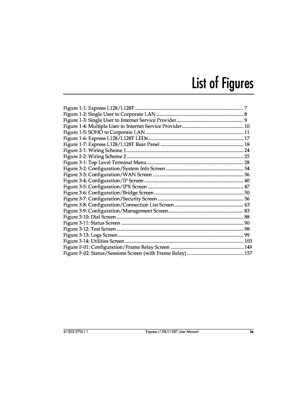 ADTRAN L128T user manual List of Figures 