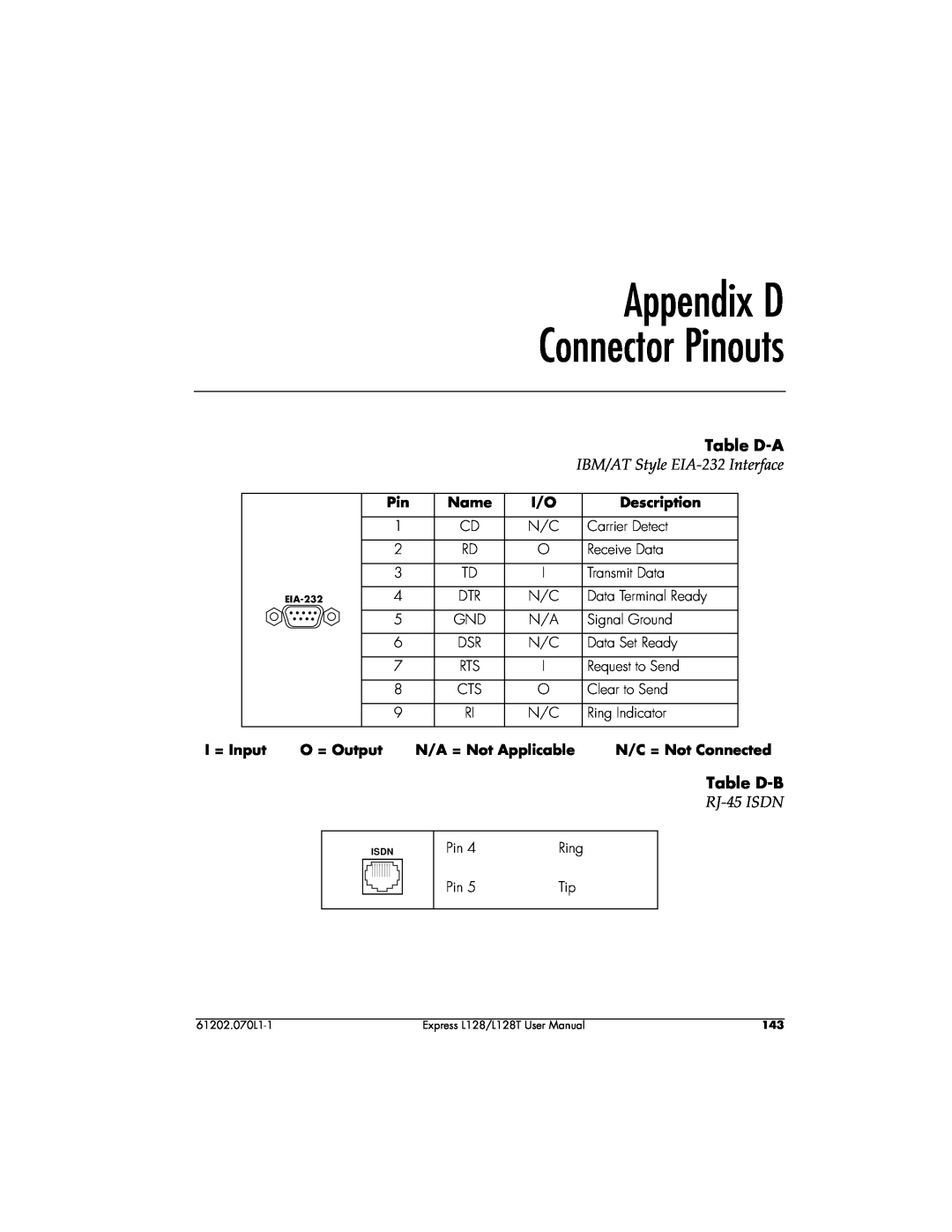 ADTRAN L128T user manual Appendix D Connector Pinouts, Table D-A, IBM/AT Style EIA-232 Interface, Table D-B, RJ-45 ISDN 