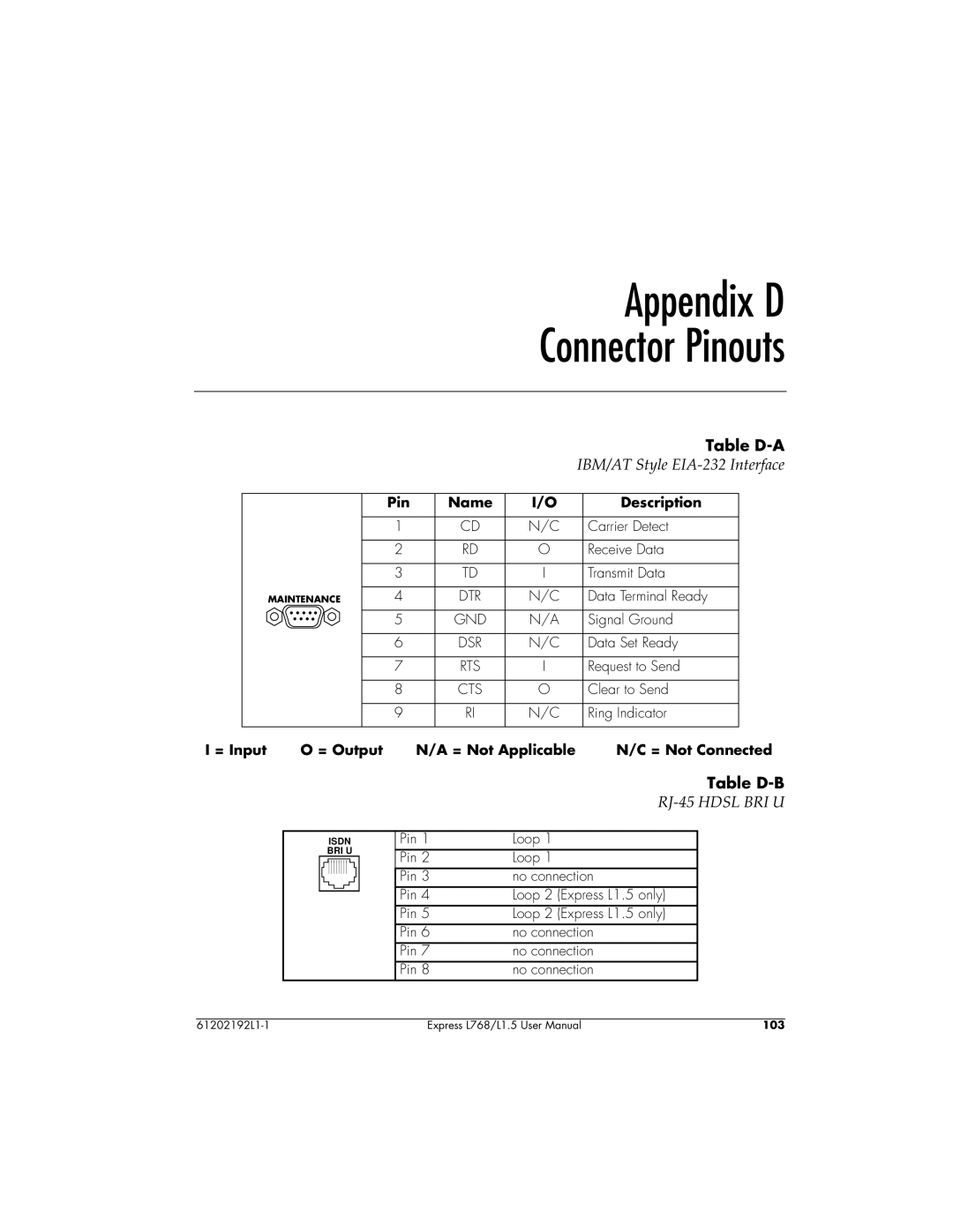 ADTRAN L768 user manual Appendix D Connector Pinouts, Table D-A, Table D-B 