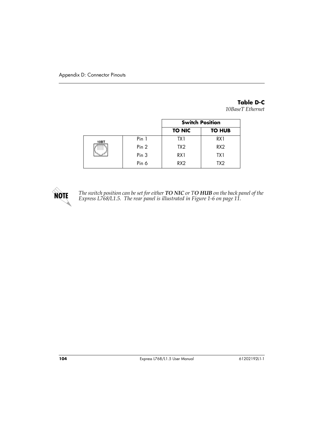 ADTRAN L768 user manual Table D-C 