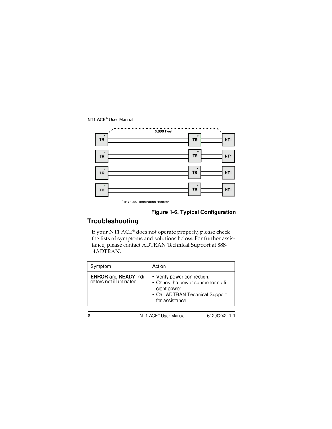 ADTRAN NT1 ACE4 user manual Troubleshooting, Typical Configuration 