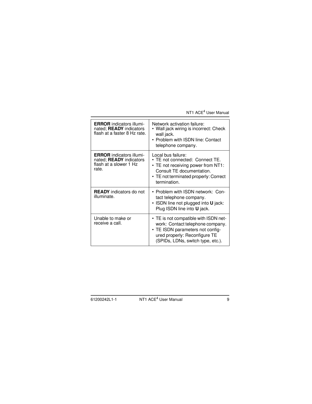 ADTRAN NT1 ACE4 user manual 61200242L1-1 