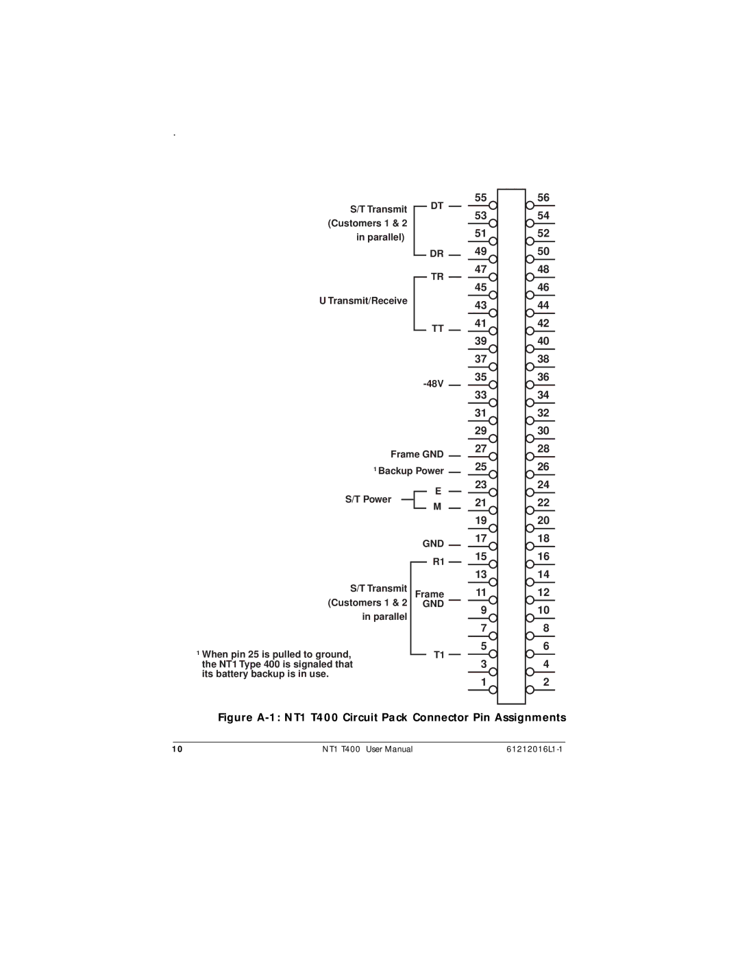 ADTRAN user manual Figure A-1 NT1 T400 Circuit Pack Connector Pin Assignments 