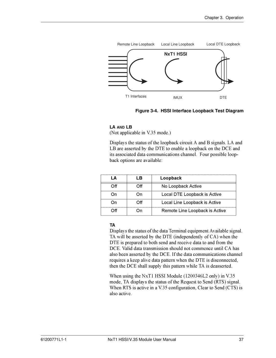 ADTRAN NxT1 HSSI/V.35 user manual LA and LB 