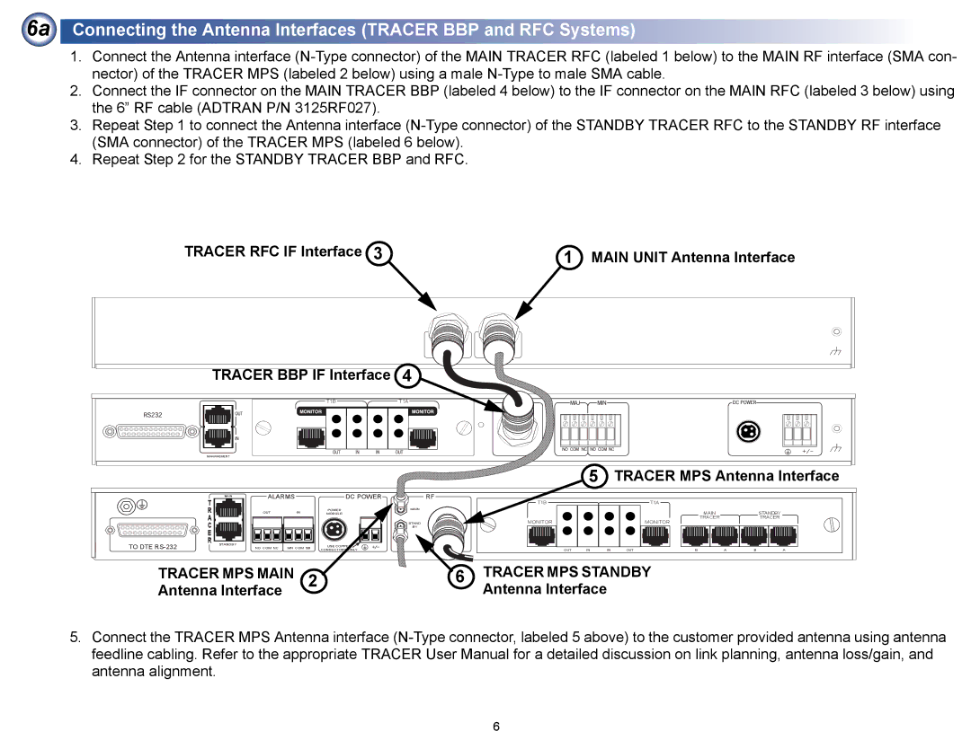 ADTRAN Protection Switch Tracer RFC if Interface Main Unit Antenna Interface, Tracer BBP if Interface, Tracer MPS Main 