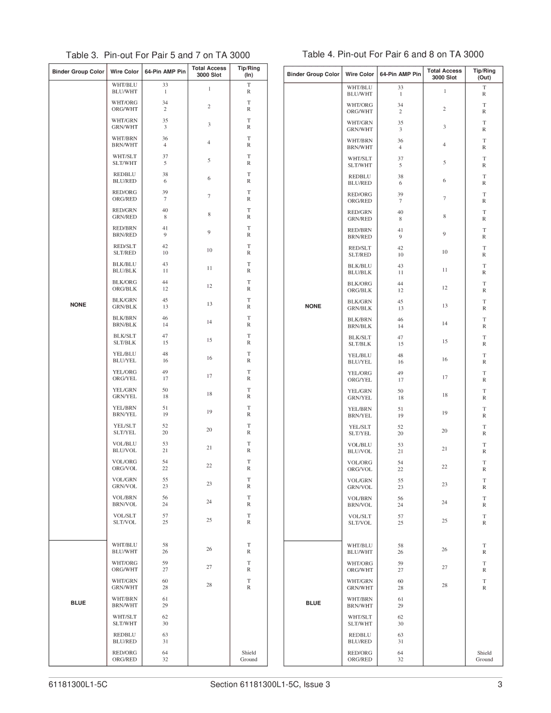 ADTRAN QFO-C warranty Pin-out For Pair 5 and 7 on TA 