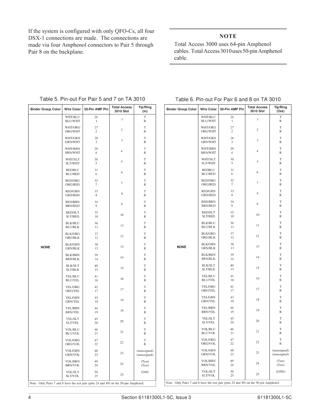 ADTRAN QFO-C warranty Vol/Slt Gnd Slt/Vol 