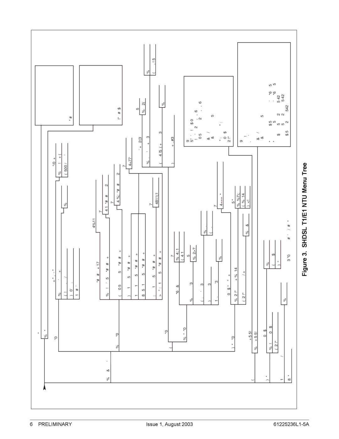 ADTRAN SHDSL E1 specifications $*+ 