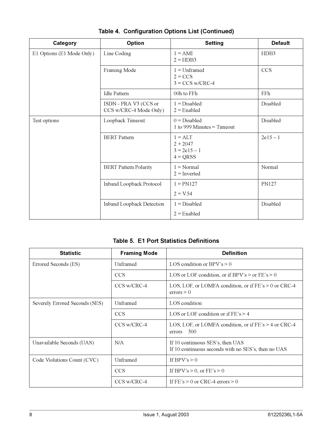 ADTRAN SHDSL E1 specifications E1 Port Statistics Definitions, Statistic Framing Mode Definition 