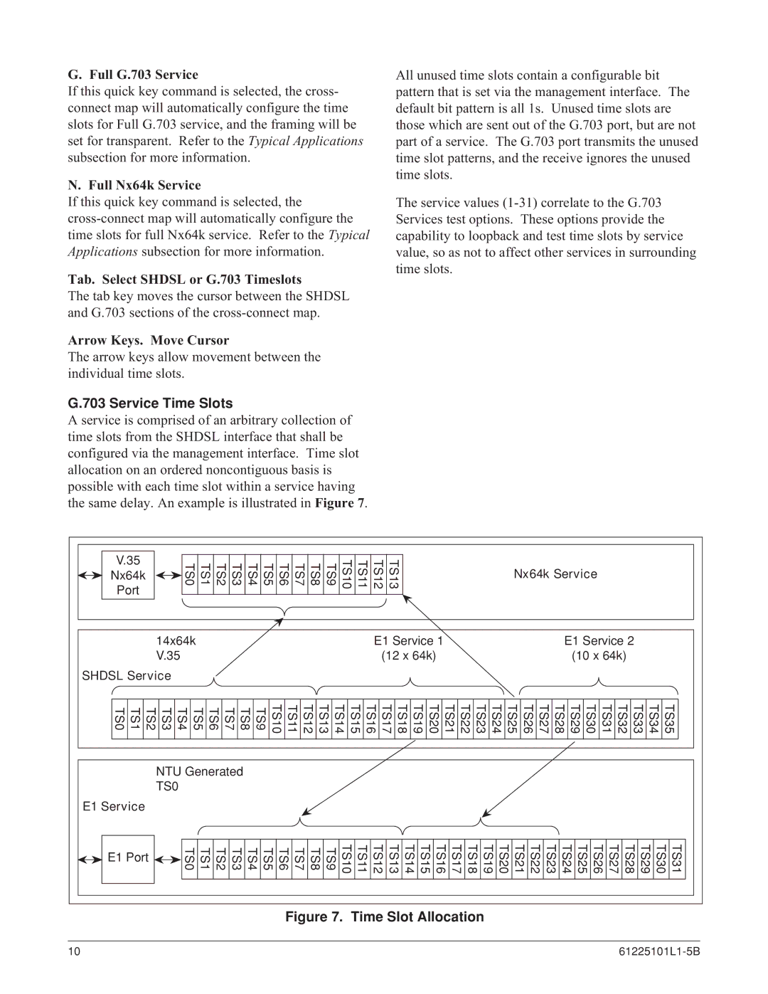 ADTRAN SHDSL NxNTU Full G.703 Service, Full Nx64k Service, Tab. Select Shdsl or G.703 Timeslots, Arrow Keys. Move Cursor 