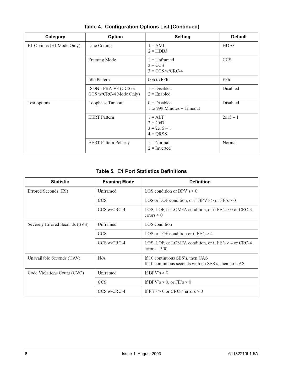 ADTRAN SHDSL T1 specifications E1 Port Statistics Definitions, Statistic Framing Mode Definition 