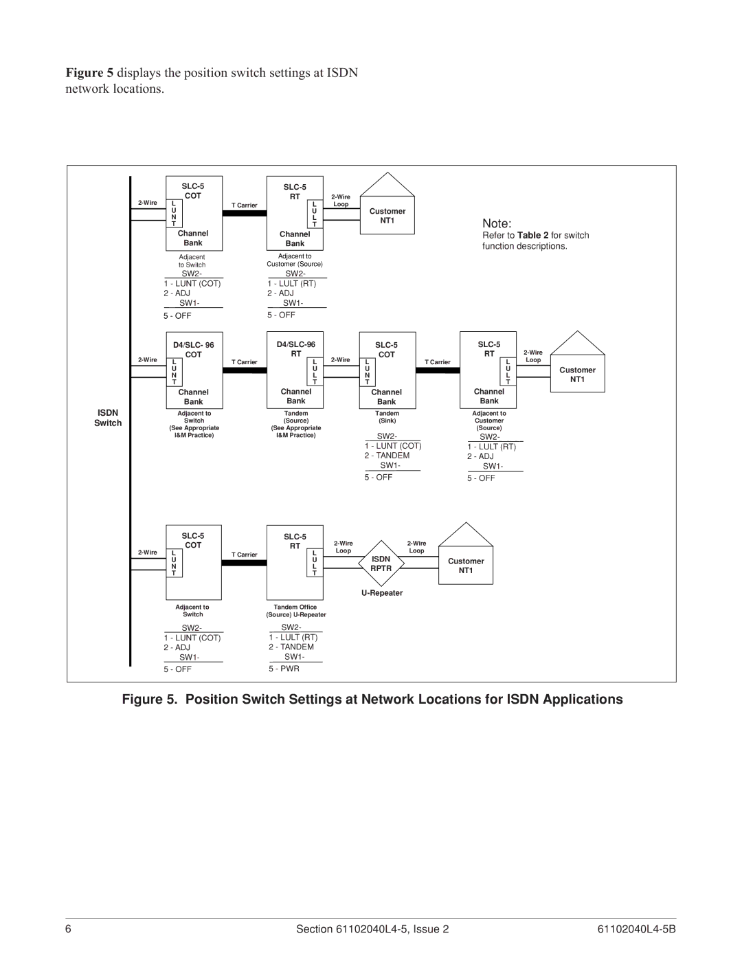 ADTRAN SLC-5 U-BR1TE III warranty Function descriptions 