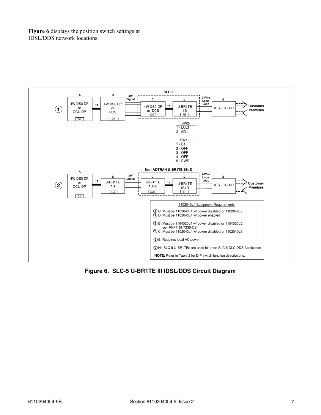 ADTRAN warranty SLC-5 U-BR1TE III IDSL/DDS Circuit Diagram 