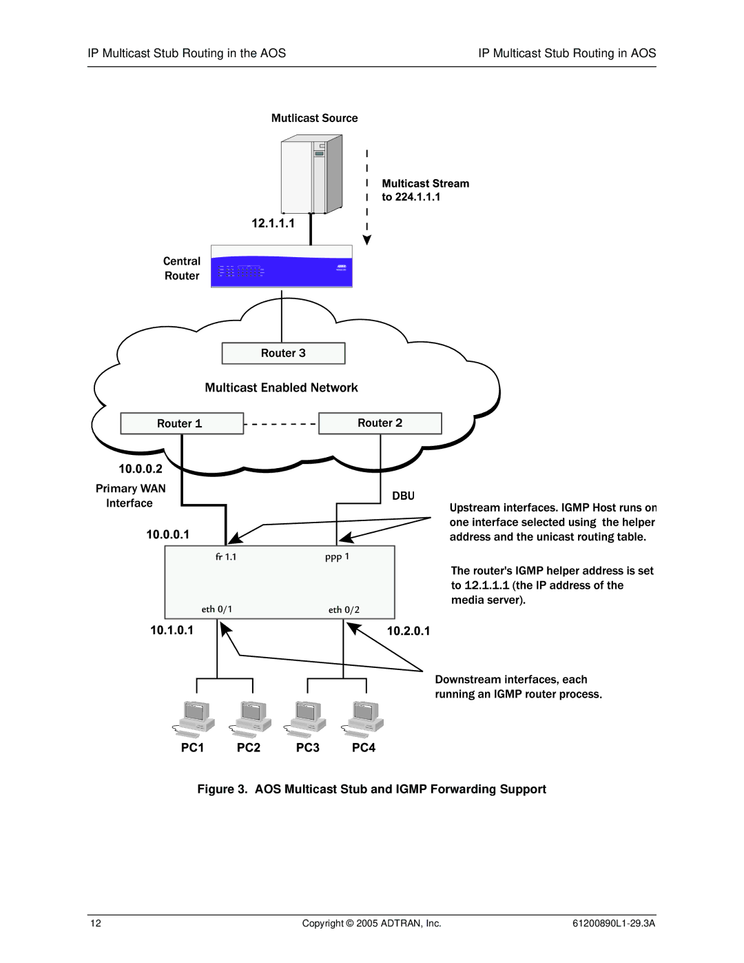 ADTRAN Stub Routing manual AOS Multicast Stub and Igmp Forwarding Support 