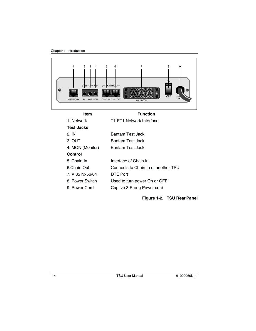 ADTRAN T1-FT1 user manual Function, Test Jacks, Control 