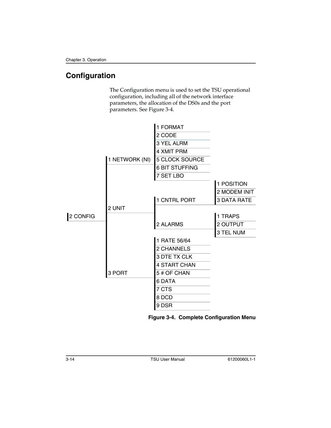 ADTRAN T1-FT1 user manual Complete Configuration Menu 