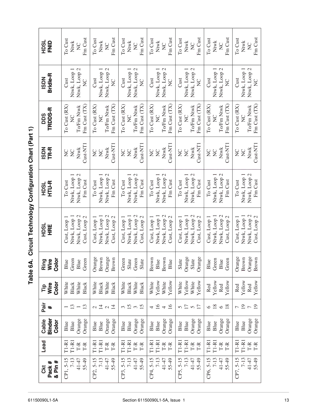 ADTRAN T200 H2TU-R dimensions Circuit Technology Configuration Chart Part, Fnid 