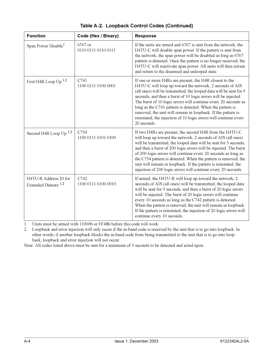 ADTRAN T200 H4TU-R specifications Table A-2. Loopback Control Codes 