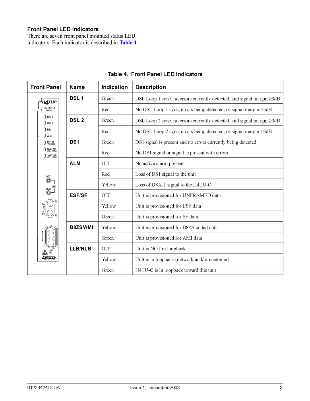 ADTRAN T200 H4TU-R specifications Front Panel LED Indicators Name Indication Description, Off 