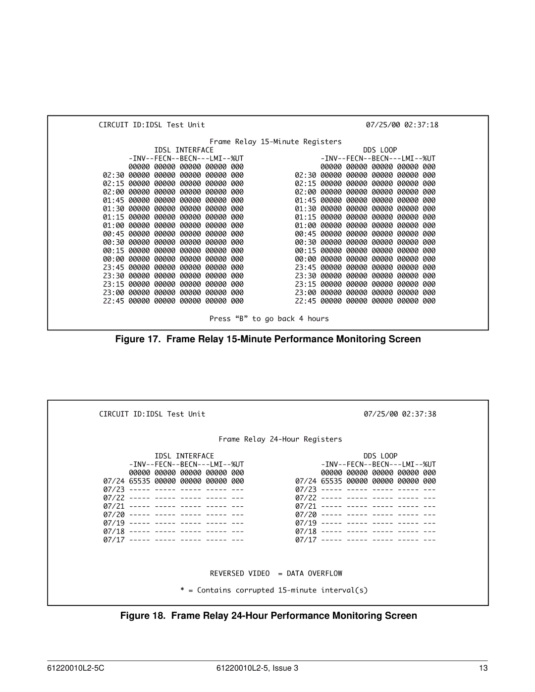 ADTRAN T200 IDSL warranty Idsl Interface DDS Loop INV--FECN--BECN---LMI--%UT, Fecn, Lmi 