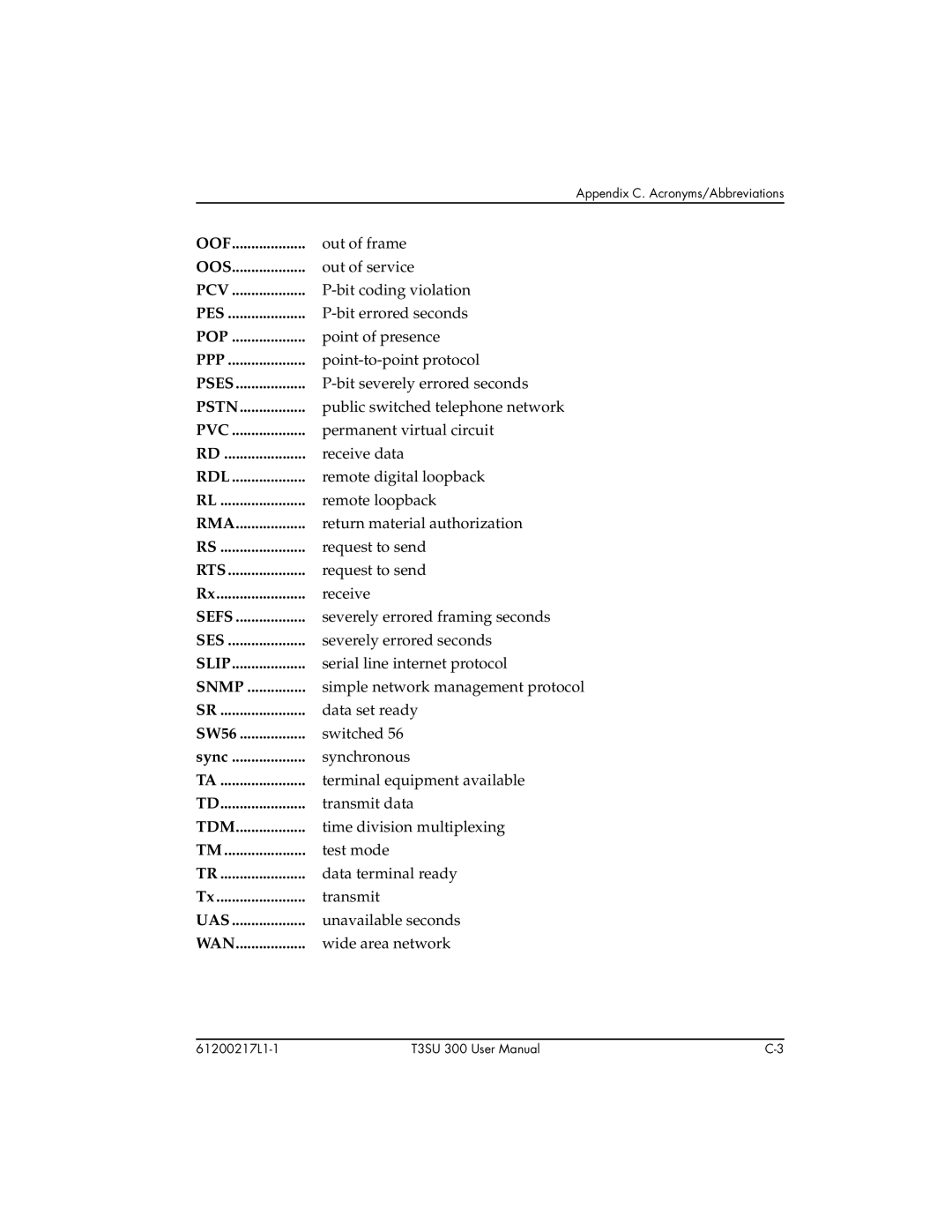 ADTRAN T3SU 300 user manual Oof 