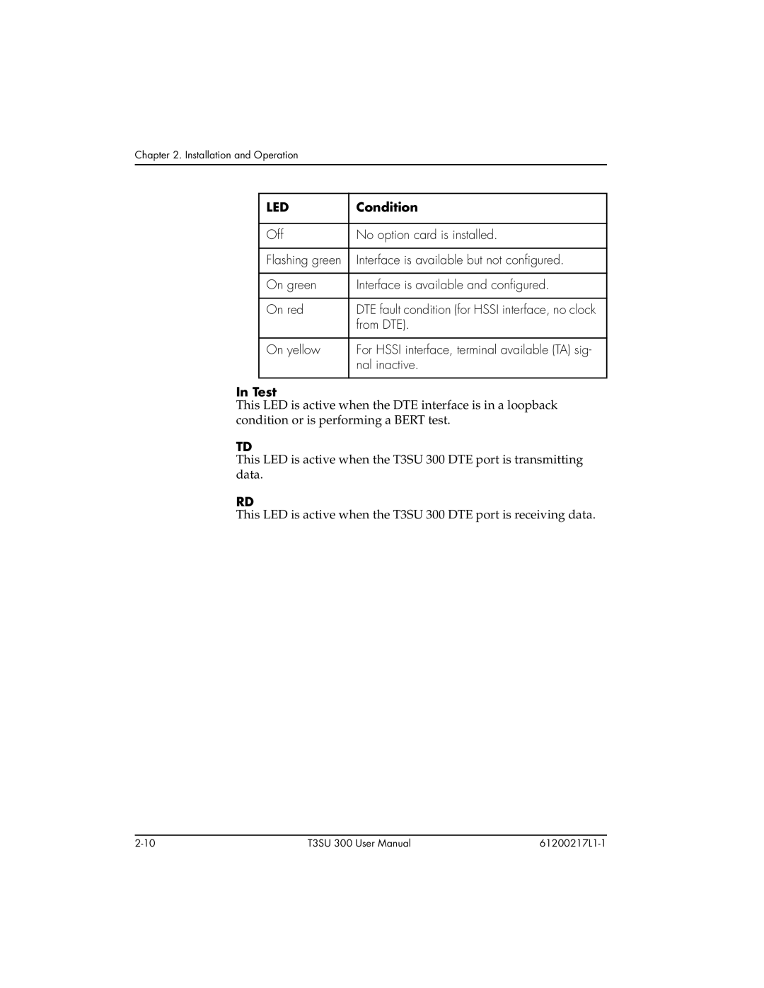 ADTRAN T3SU 300 user manual Led, Condition 